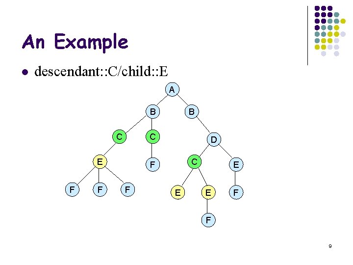 An Example l descendant: : C/child: : E A B C C E F