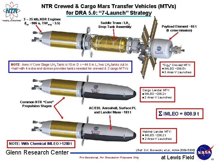 NTR Crewed & Cargo Mars Transfer Vehicles (MTVs) for DRA 5. 0: “ 7
