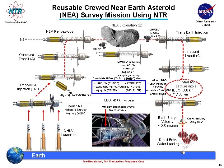 Reusable Crewed Near Earth Asteroid (NEA) Survey Mission Using NTR Glenn Research Center NEA