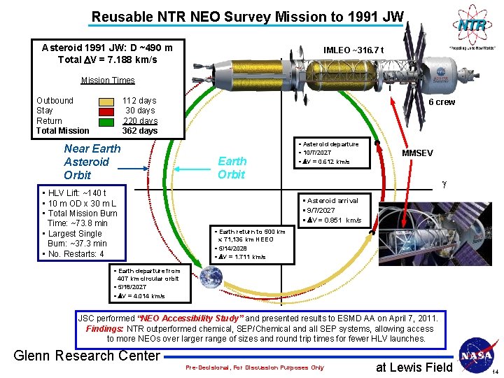 Reusable NTR NEO Survey Mission to 1991 JW Asteroid 1991 JW: D ~490 m