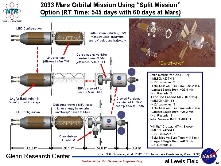 2033 Mars Orbital Mission Using “Split Mission” Option (RT Time: 545 days with 60