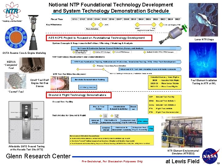 Notional NTP Foundational Technology Development and System Technology Demonstration Schedule AES NCPS Project is