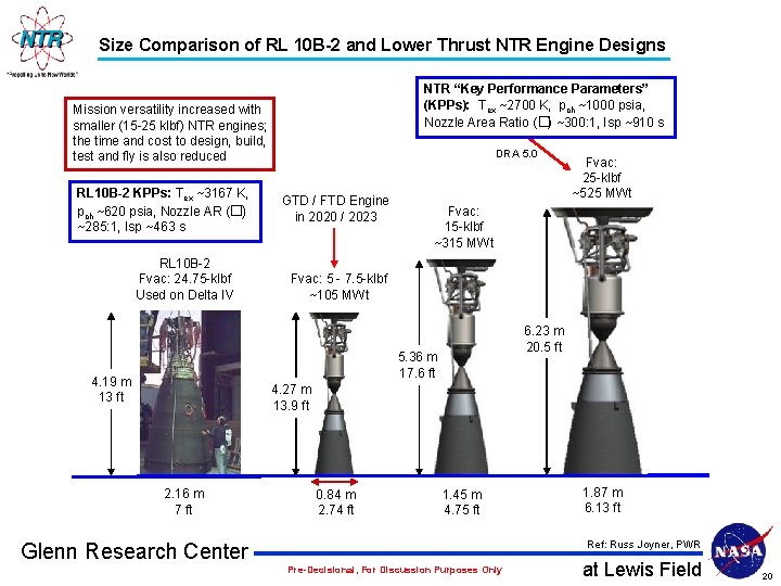 Size Comparison of RL 10 B-2 and Lower Thrust NTR Engine Designs NTR “Key