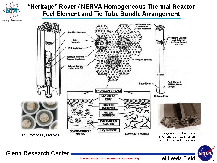 “Heritage” Rover / NERVA Homogeneous Thermal Reactor Fuel Element and Tie Tube Bundle Arrangement