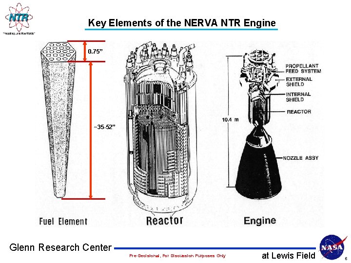 Key Elements of the NERVA NTR Engine 0. 75’’ ~35 -52’’ Glenn Research Center
