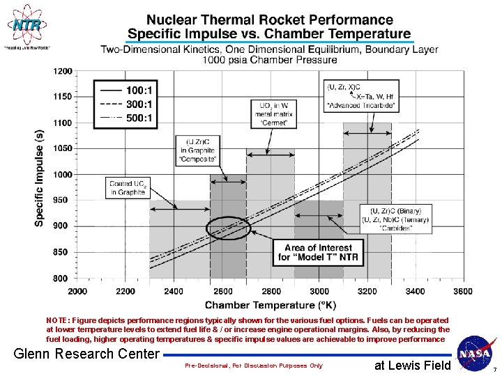 NOTE: Figure depicts performance regions typically shown for the various fuel options. Fuels can