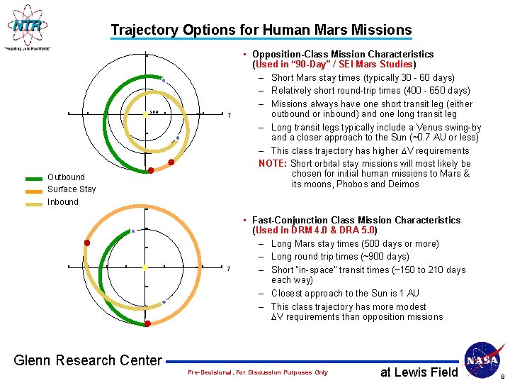 Trajectory Options for Human Mars Missions SUN Outbound Surface Stay Inbound • Opposition-Class Mission