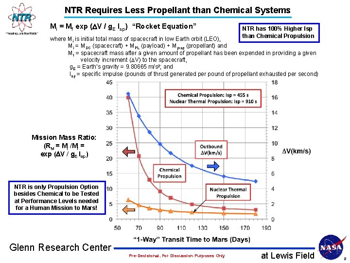 NTR Requires Less Propellant than Chemical Systems Mi = Mf exp ( V /