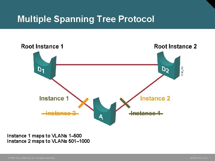 Multiple Spanning Tree Protocol Instance 1 maps to VLANs 1– 500 Instance 2 maps