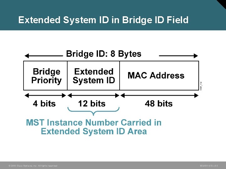 Extended System ID in Bridge ID Field © 2006 Cisco Systems, Inc. All rights