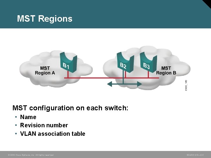 MST Regions MST configuration on each switch: • Name • Revision number • VLAN