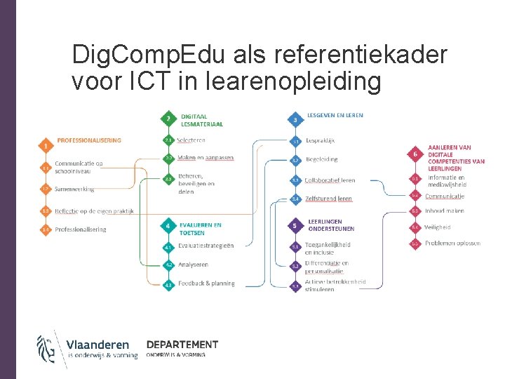 Dig. Comp. Edu als referentiekader voor ICT in learenopleiding 
