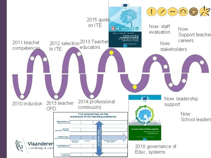 2015 guide on ITE 2011 teacher competences 2012 selection 2013 Teacher educators In ITE