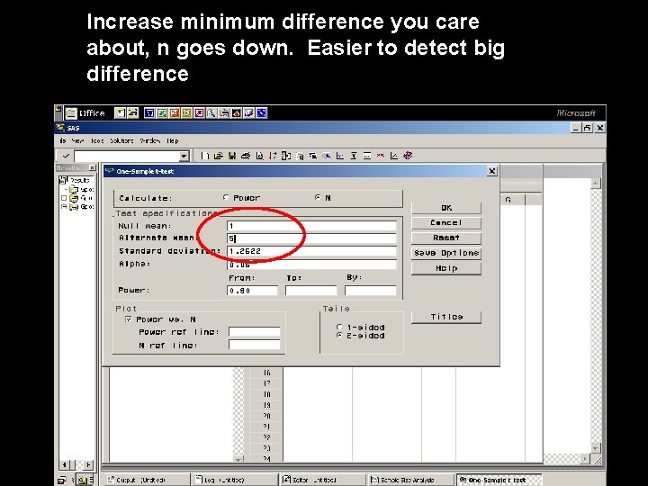 Increase minimum difference you care about, n goes down. Easier to detect big difference