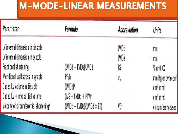 M-MODE-LINEAR MEASUREMENTS 