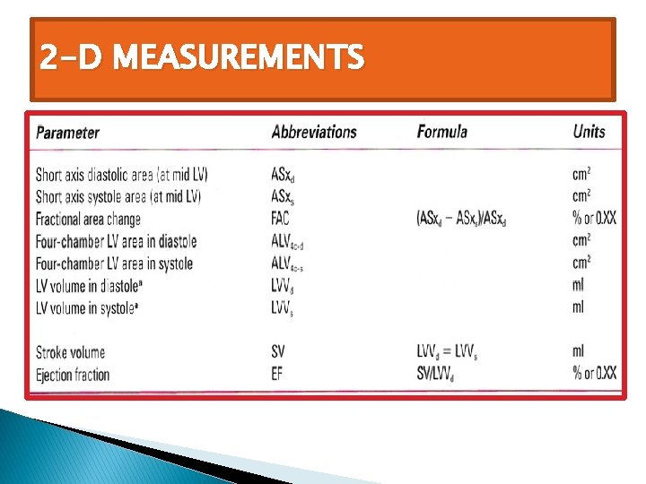 2 -D MEASUREMENTS 