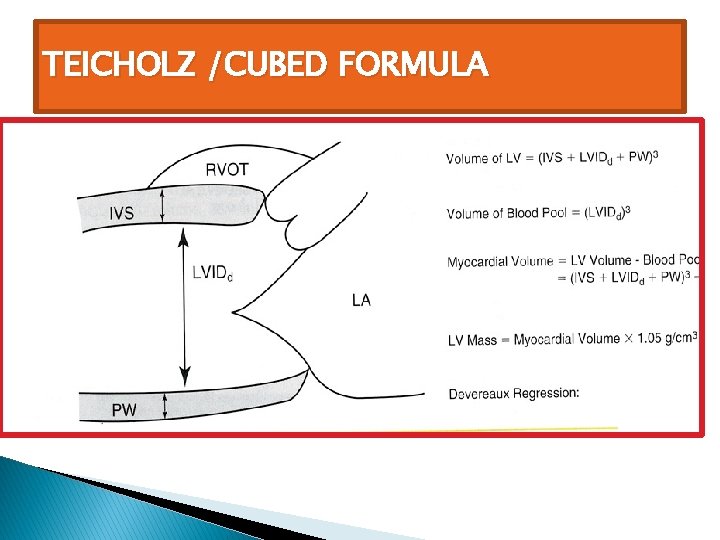 TEICHOLZ /CUBED FORMULA 