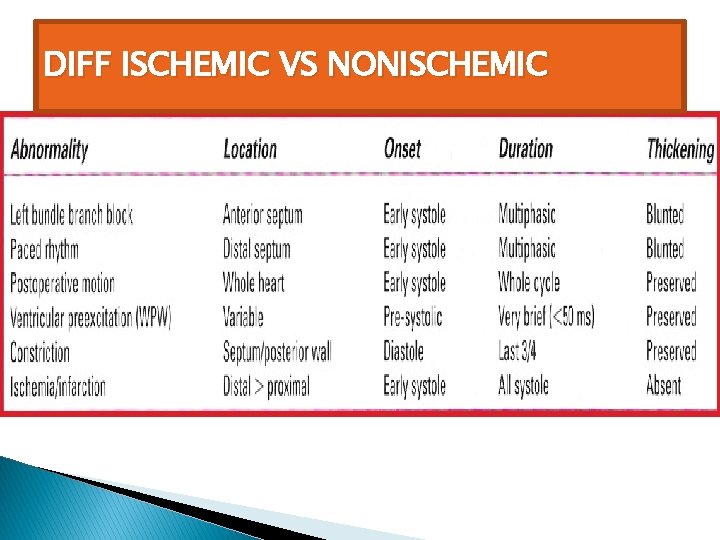 DIFF ISCHEMIC VS NONISCHEMIC 