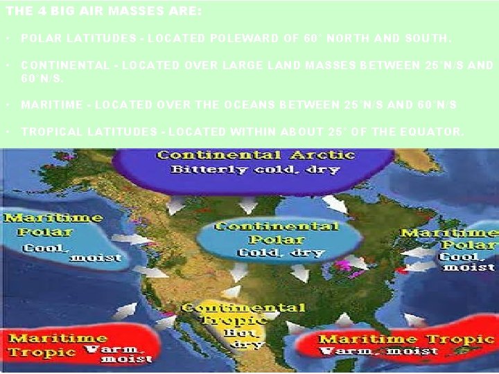 THE 4 BIG AIR MASSES ARE: • POLAR LATITUDES - LOCATED POLEWARD OF 60°