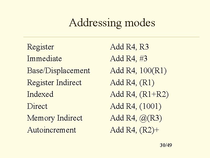 Addressing modes Register Immediate Base/Displacement Register Indirect Indexed Direct Memory Indirect Autoincrement Add R