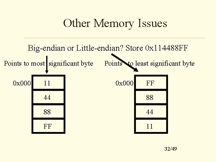 Other Memory Issues Big-endian or Little-endian? Store 0 x 114488 FF Points to most