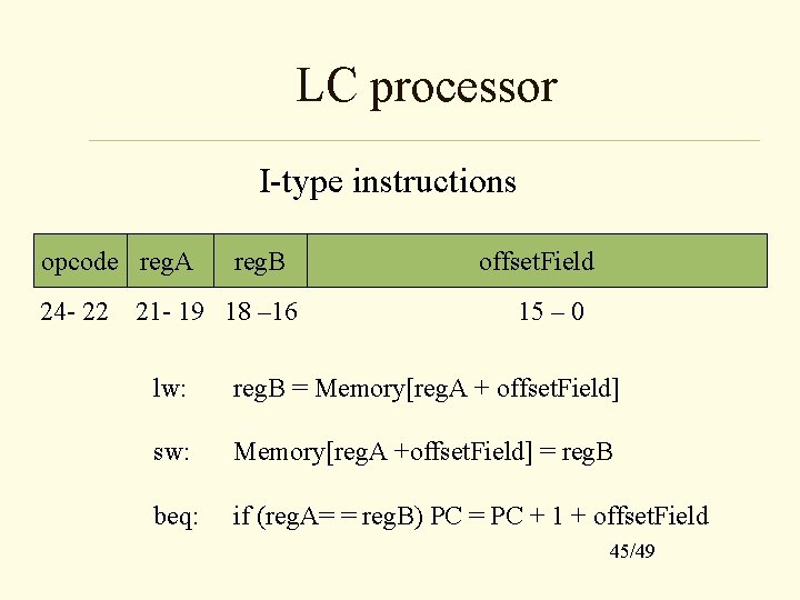 LC processor I-type instructions opcode reg. A 24 - 22 reg. B 21 -