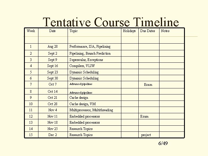 Week Tentative Course Timeline Date Topic 1 Aug 28 Performance, ISA, Pipelining 2 Sept