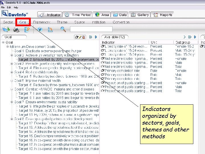 Indicators organized by sectors, goals, themes and other methods 