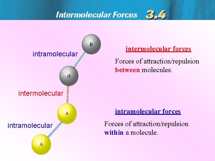 intramolecular intermolecular forces Forces of attraction/repulsion between molecules. intermolecular intramolecular forces intramolecular Forces of