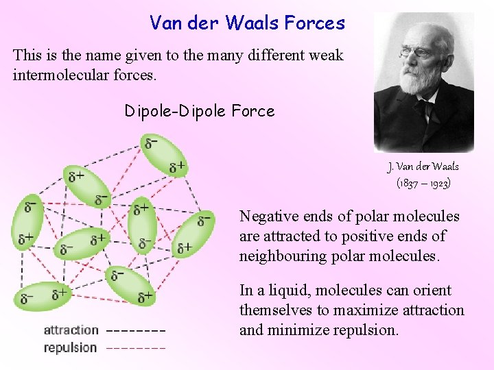 Van der Waals Forces This is the name given to the many different weak