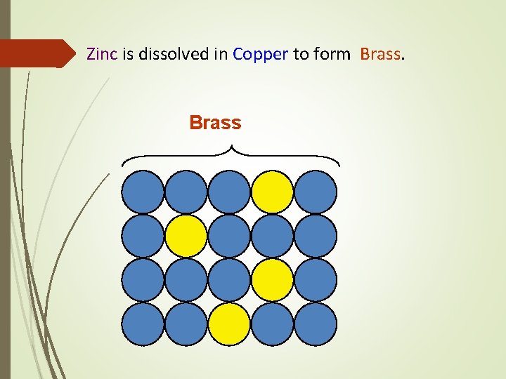 Zinc is dissolved in Copper to form Brass 