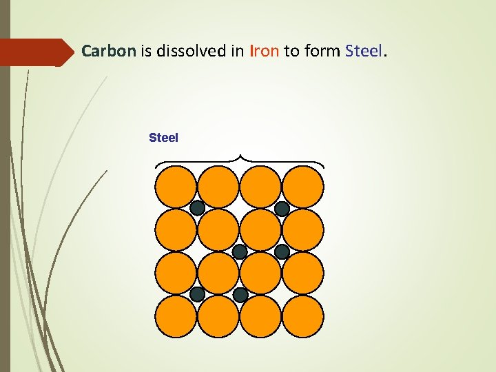 Carbon is dissolved in Iron to form Steel 