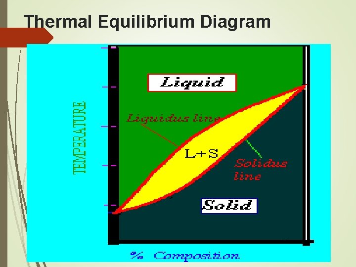 Thermal Equilibrium Diagram 