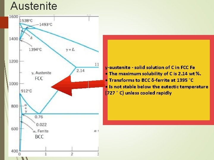 Austenite γ-austenite - solid solution of C in FCC Fe • The maximum solubility
