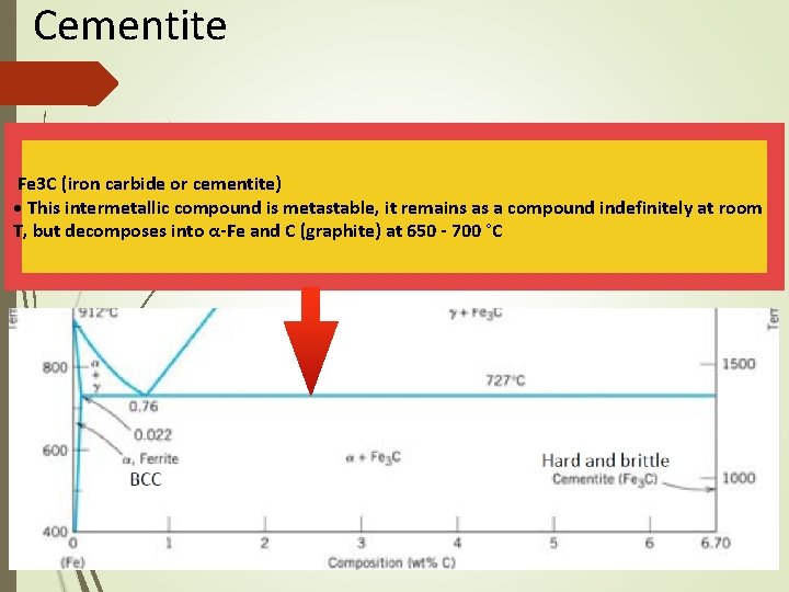 Cementite Fe 3 C (iron carbide or cementite) • This intermetallic compound is metastable,