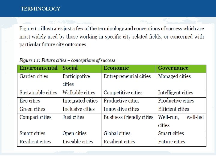 TERMINOLOGY UNECE REAL ESTATE MARKET ADVISORY GROUP (REM) 4 