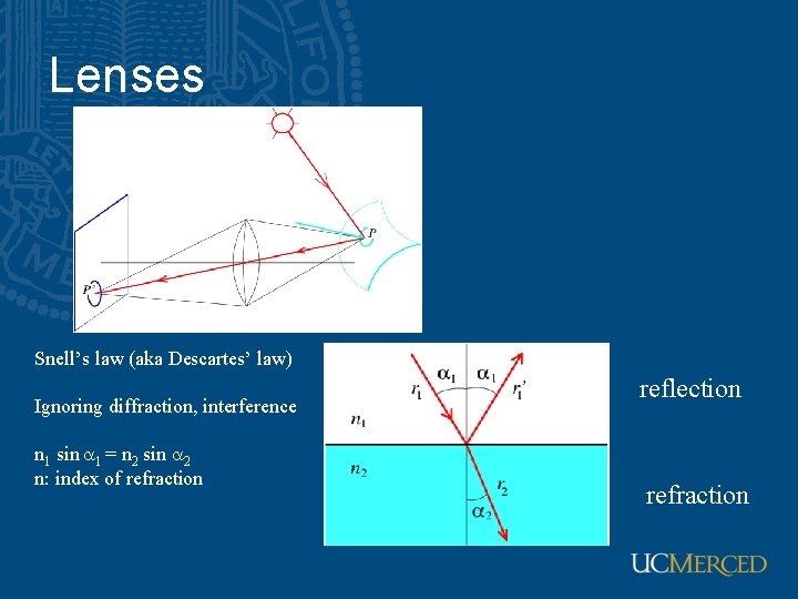 Lenses Snell’s law (aka Descartes’ law) Ignoring diffraction, interference n 1 sin a 1