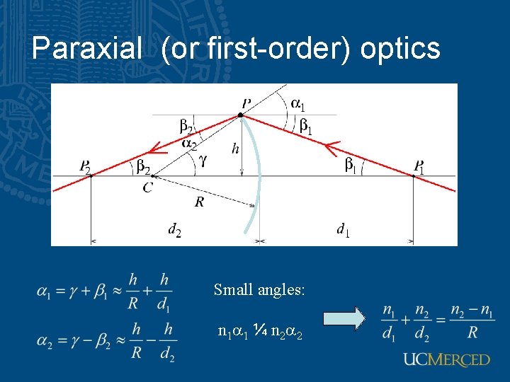 Paraxial (or first-order) optics Small angles: n 1 a 1 ¼ n 2 a