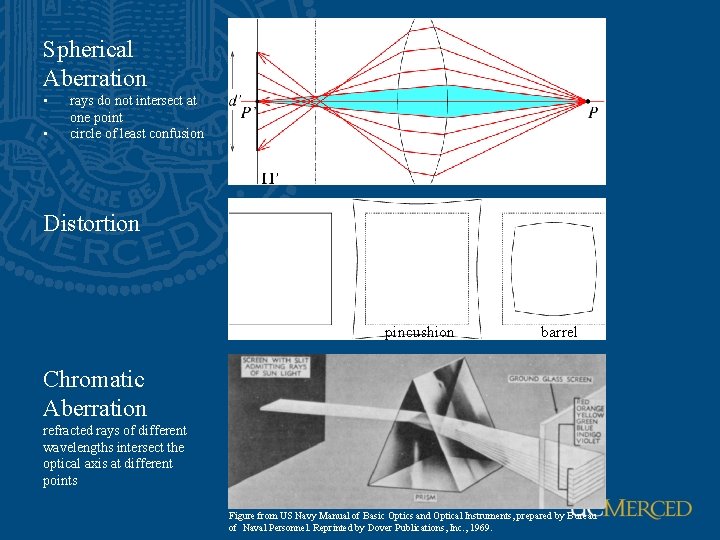 Spherical Aberration • • rays do not intersect at one point circle of least