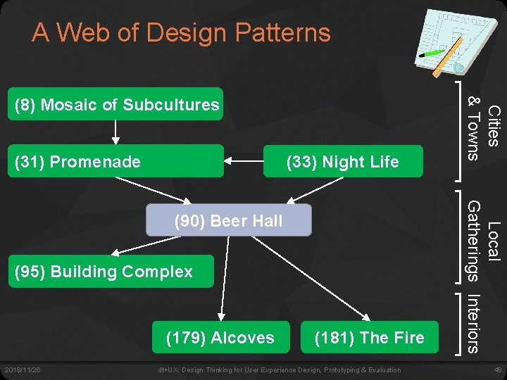 A Web of Design Patterns (31) Promenade (33) Night Life (95) Building Complex (179)