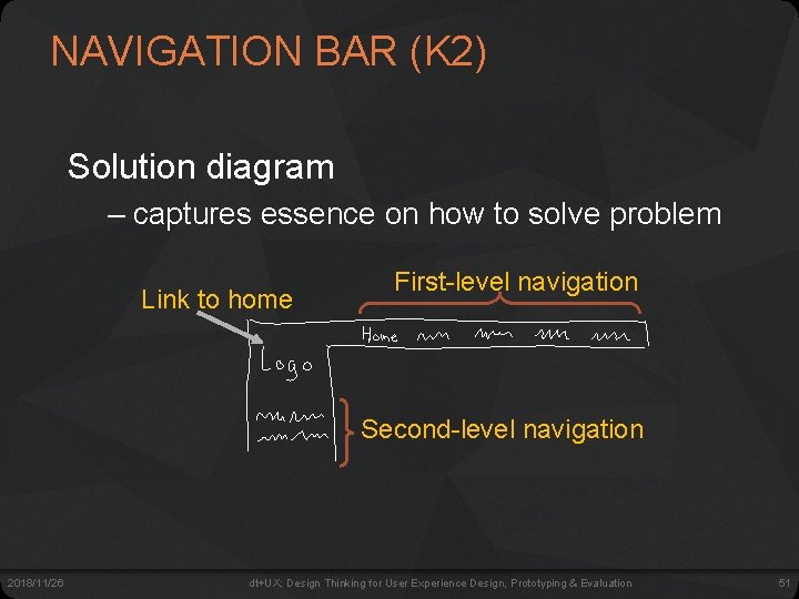 NAVIGATION BAR (K 2) Solution diagram – captures essence on how to solve problem