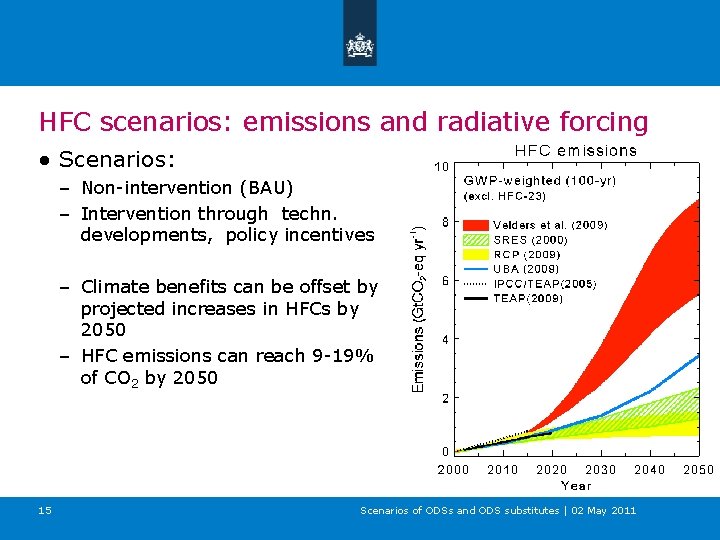 HFC scenarios: emissions and radiative forcing ● Scenarios: – Non-intervention (BAU) – Intervention through