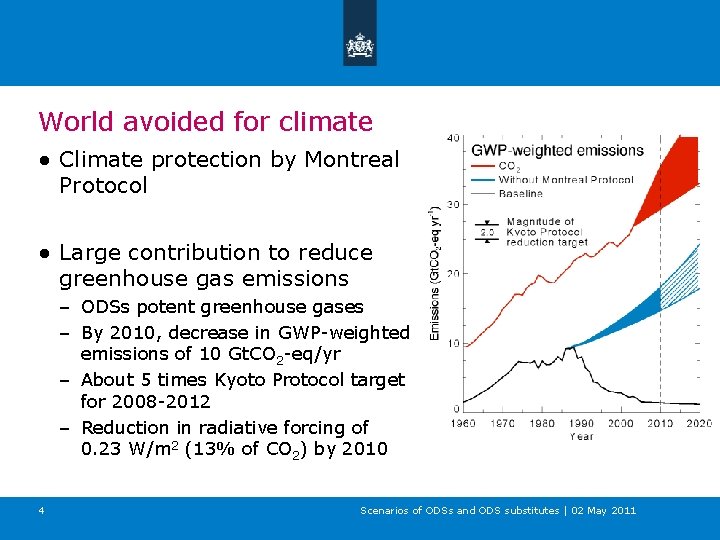 World avoided for climate ● Climate protection by Montreal Protocol ● Large contribution to