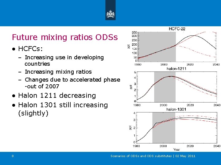 Future mixing ratios ODSs ● HCFCs: – Increasing use in developing countries – Increasing