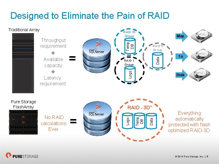 Designed to Eliminate the Pain of RAID Traditional Array RAID 10 Group Available capacity