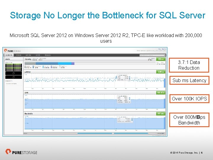 Storage No Longer the Bottleneck for SQL Server Microsoft SQL Server 2012 on Windows