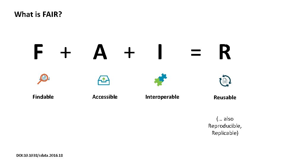 What is FAIR? F + A + I = R Findable Accessible Interoperable Reusable