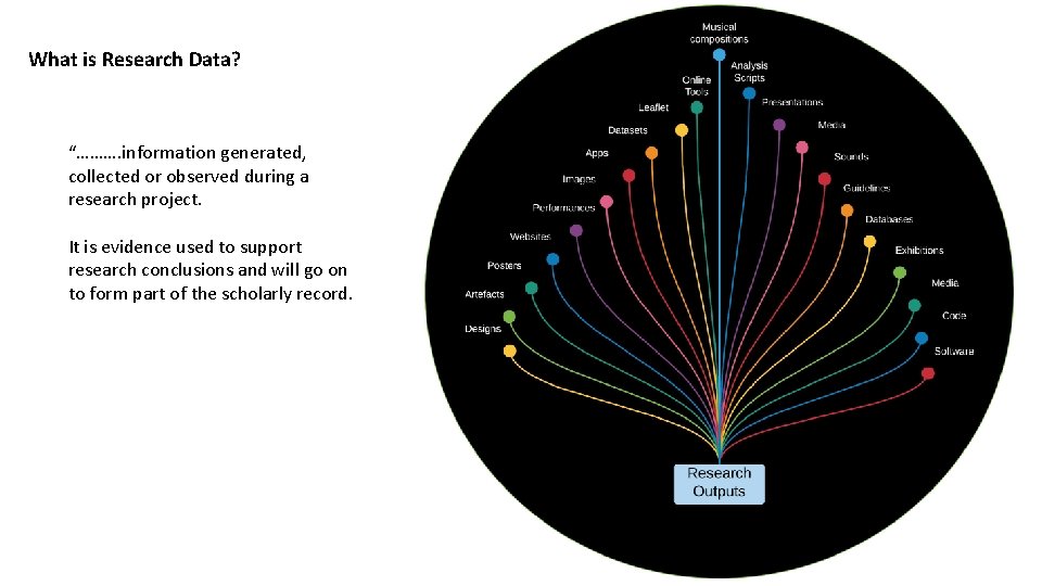 What is Research Data? “………. information generated, collected or observed during a research project.