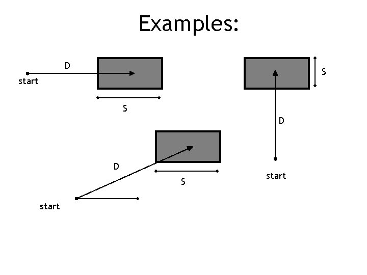 Examples: D S start S D D S start 