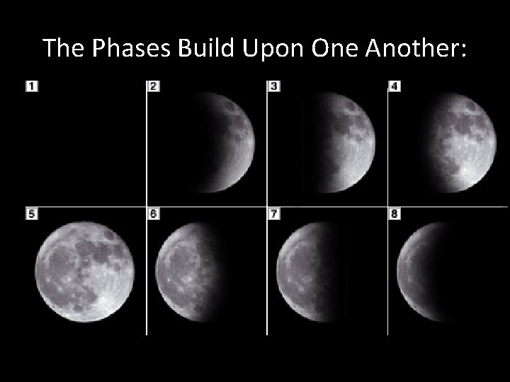 The Phases Build Upon One Another: The Phases Build Upon One Another: